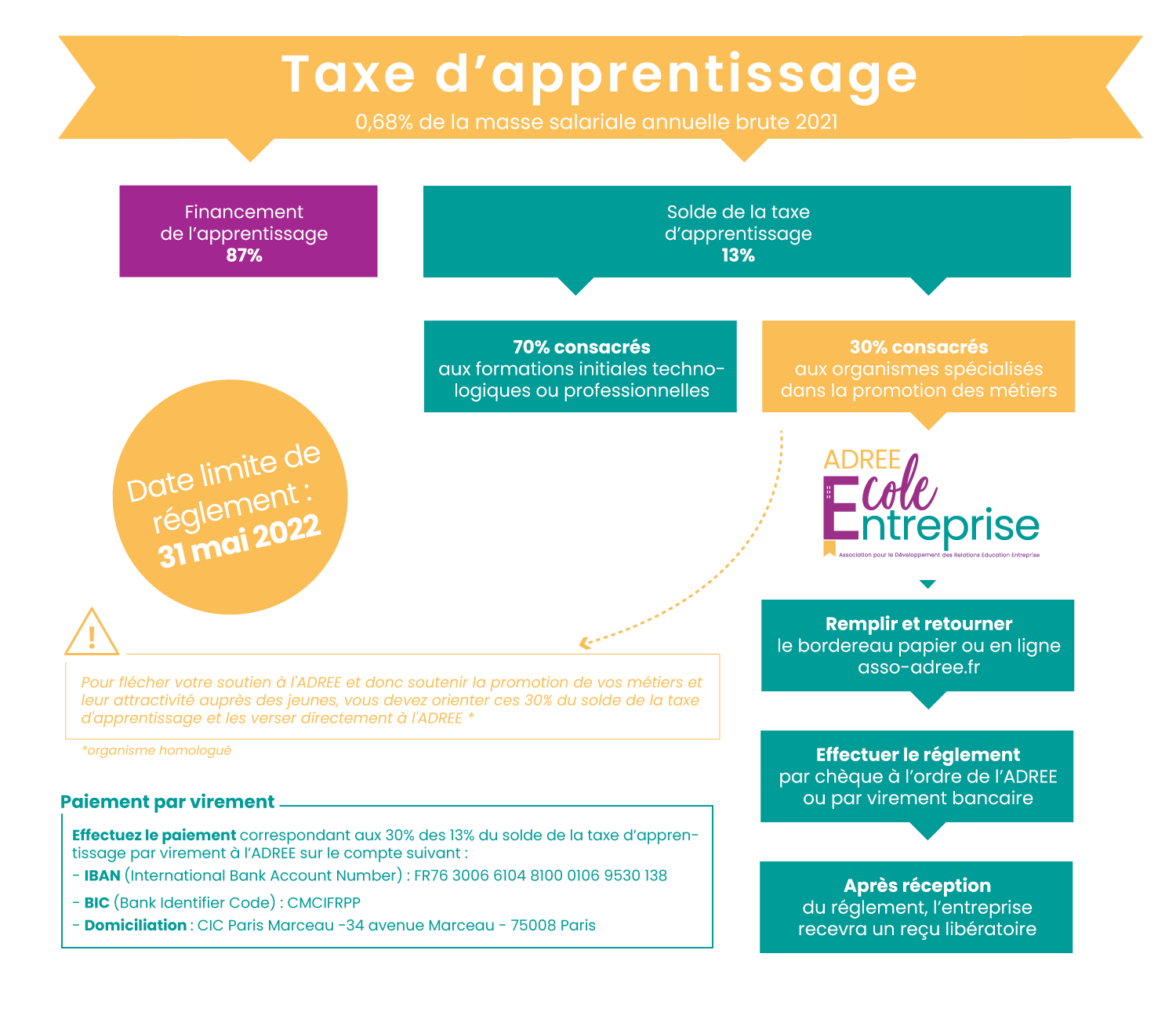 infographie_ADREE_22